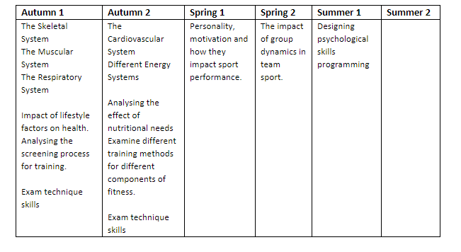 Sport BTEC Y13