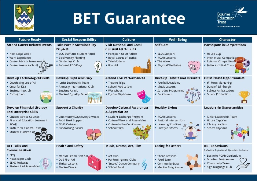 BET Guarantee