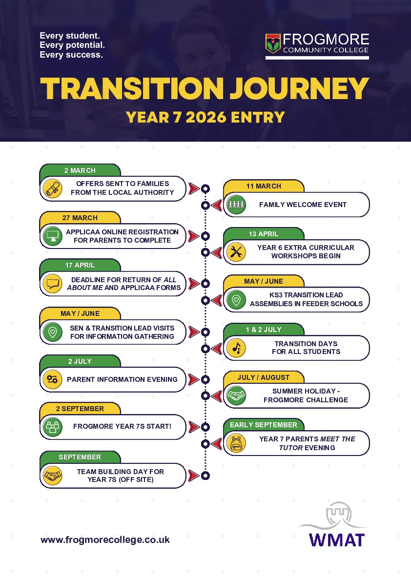 Transition roadmap to year 7 september 2026