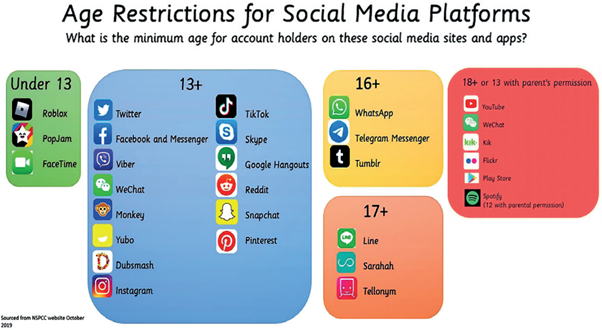 SocialMedia