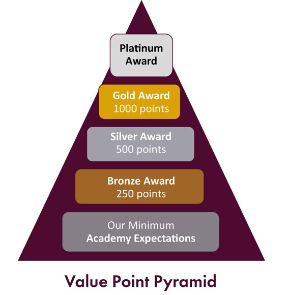 Rewards pyramid cropped