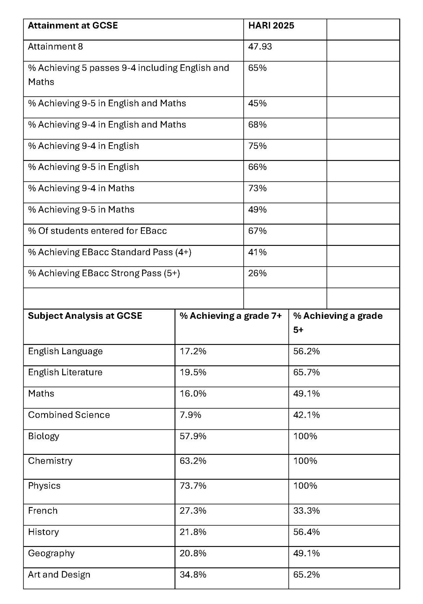 GCSE Results for the website Page 1