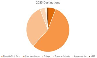 2025 Destinations