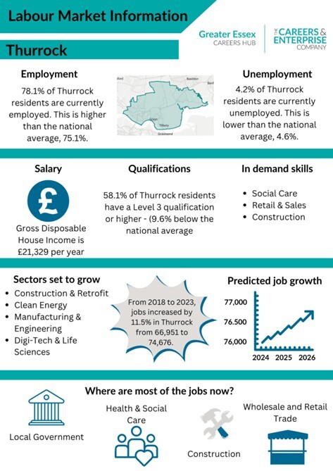 Labour Market Information