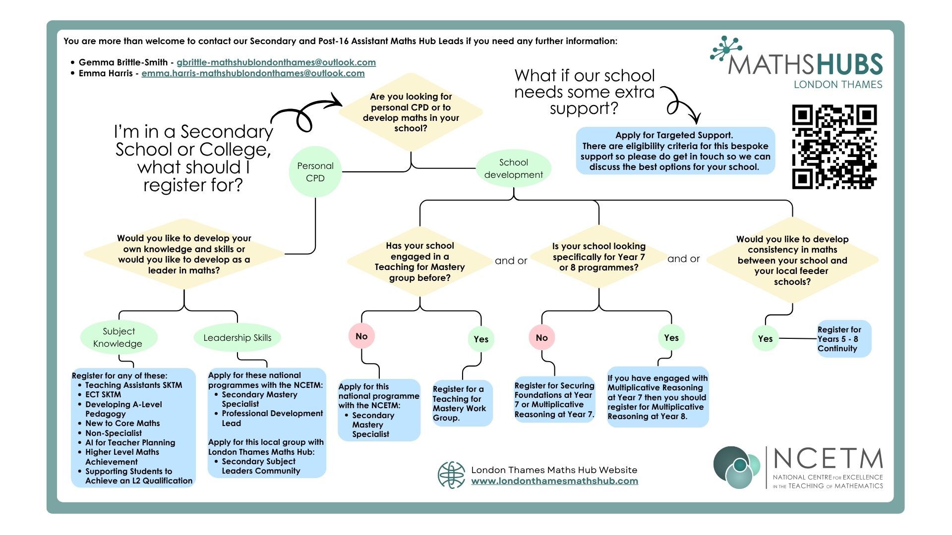 Secondary branching decision tree