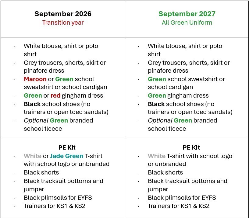 Changes to uniform consultation