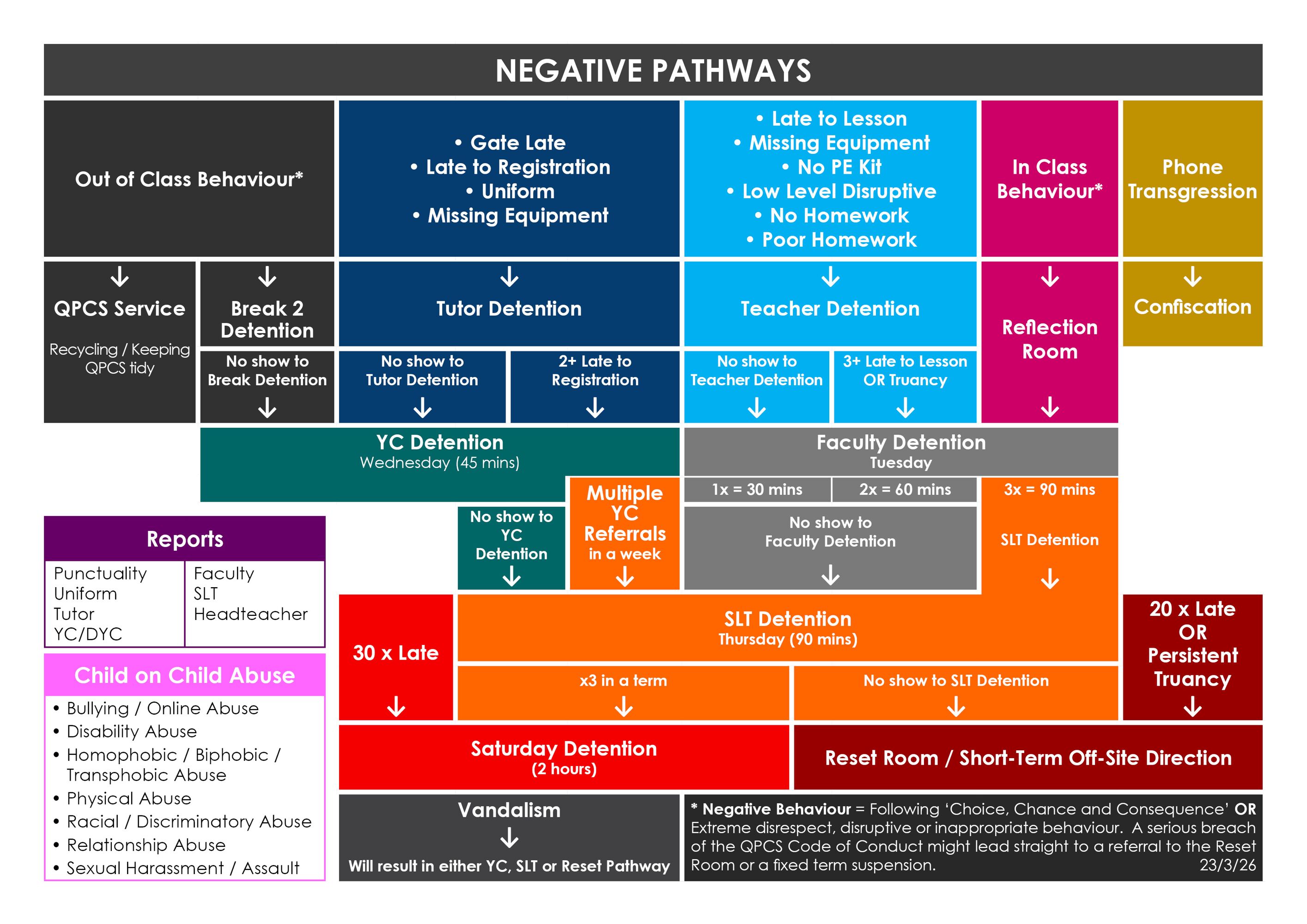 2026 negativepathway id