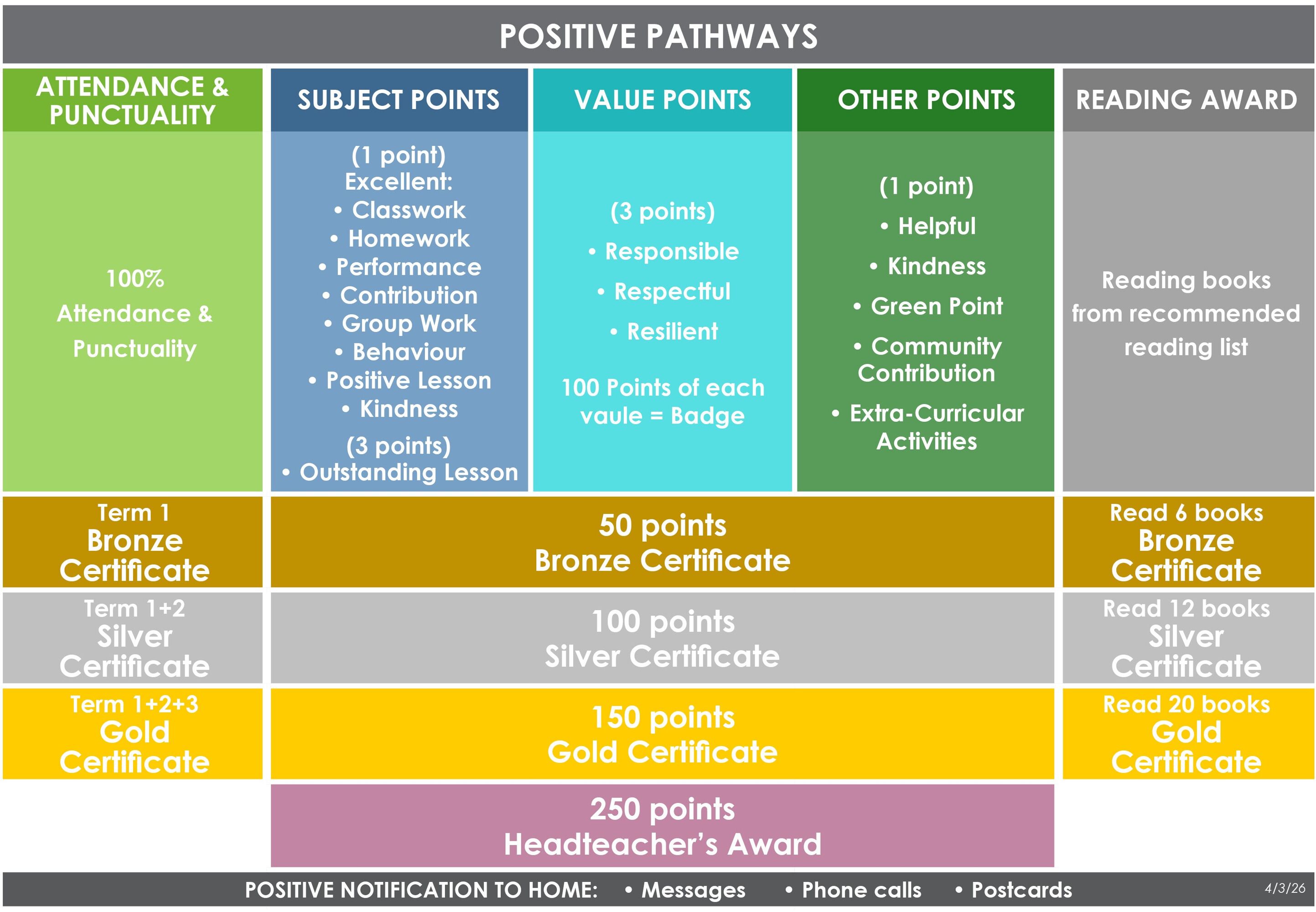2026 positivepathway id incotherpoints