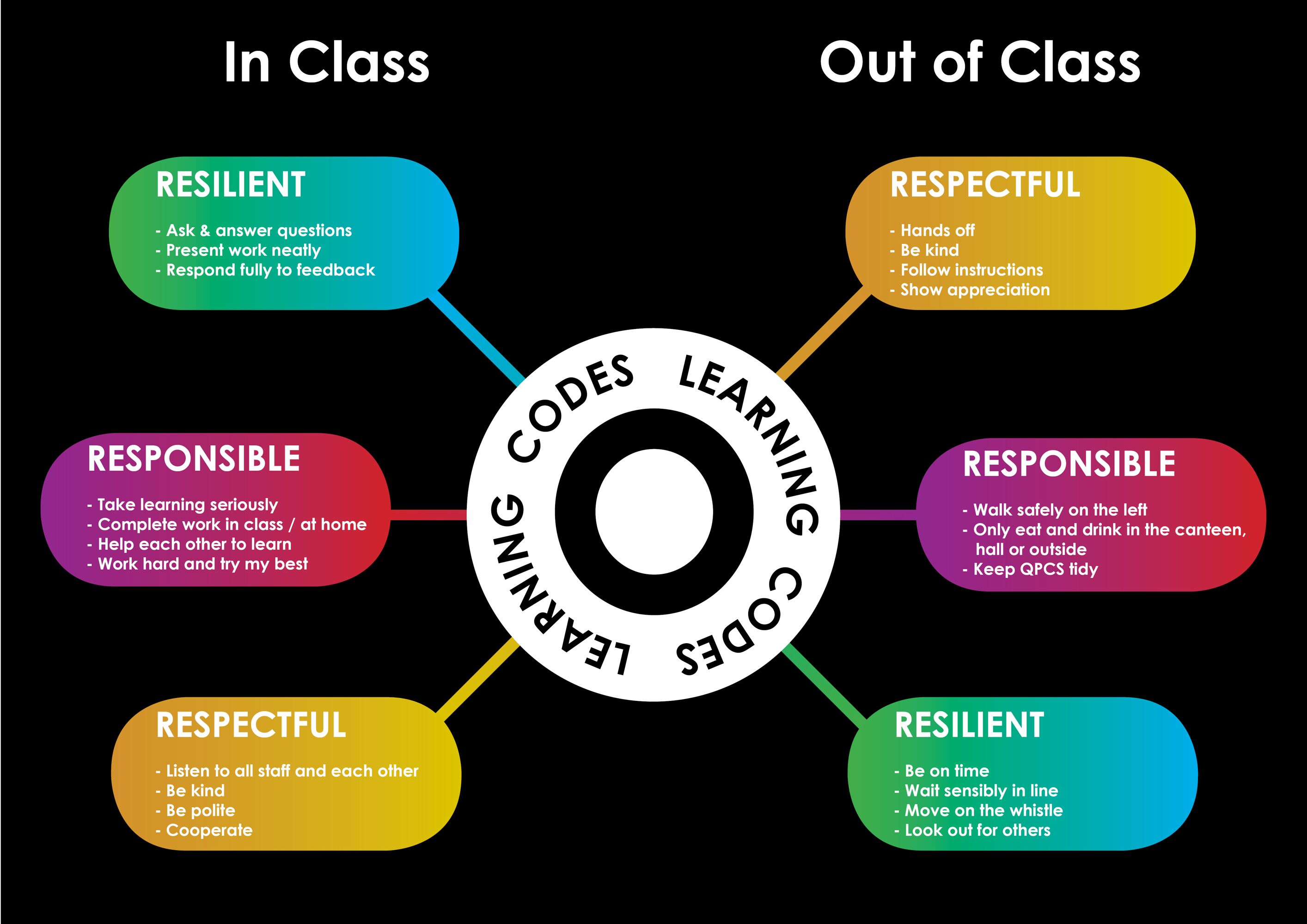 Behaviour codes 2023 merge