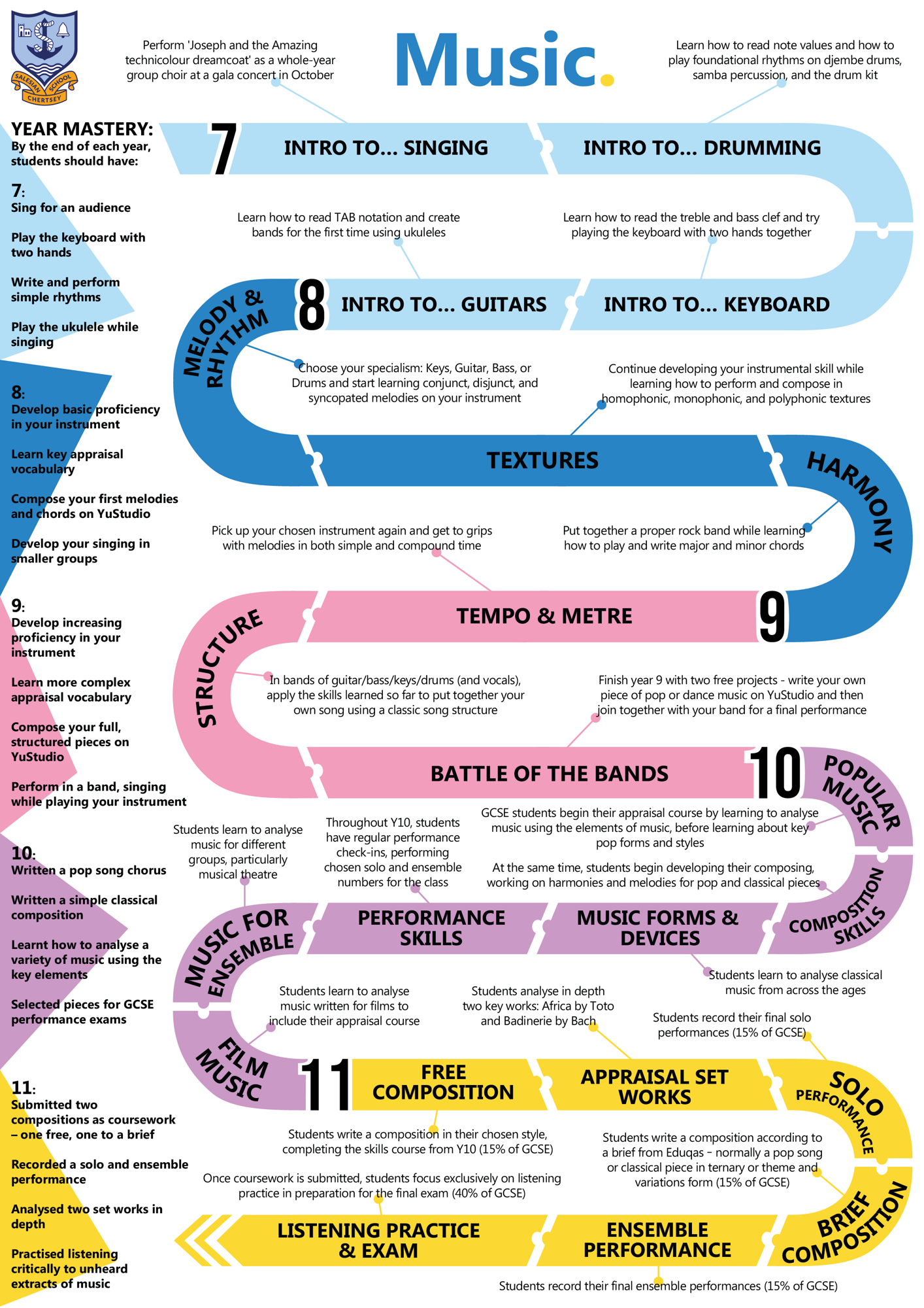 Music Curriculum Map 2026