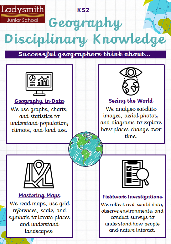 Geography Disciplinary Skills