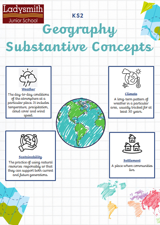 Geography Substantive concepts