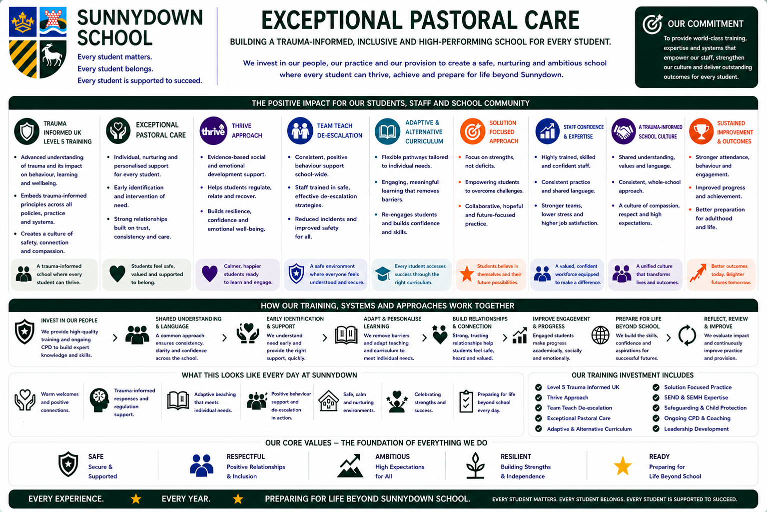 Exceptional pastoral care