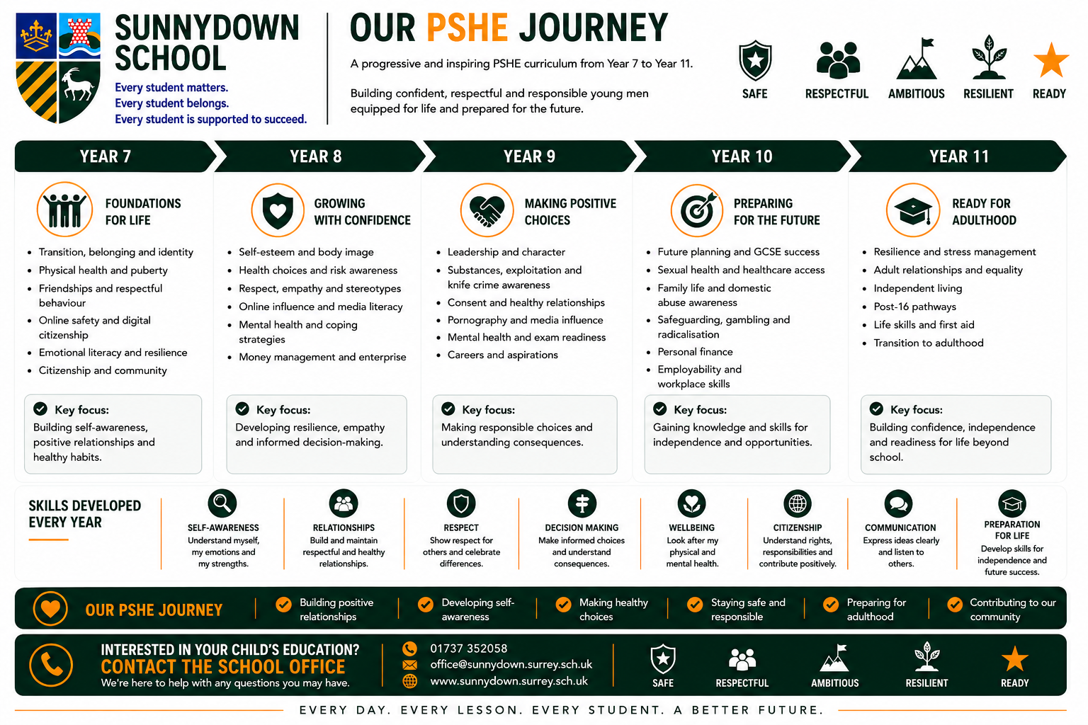 Pshe