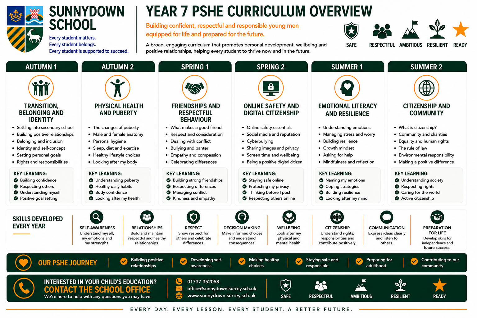 Pshe7