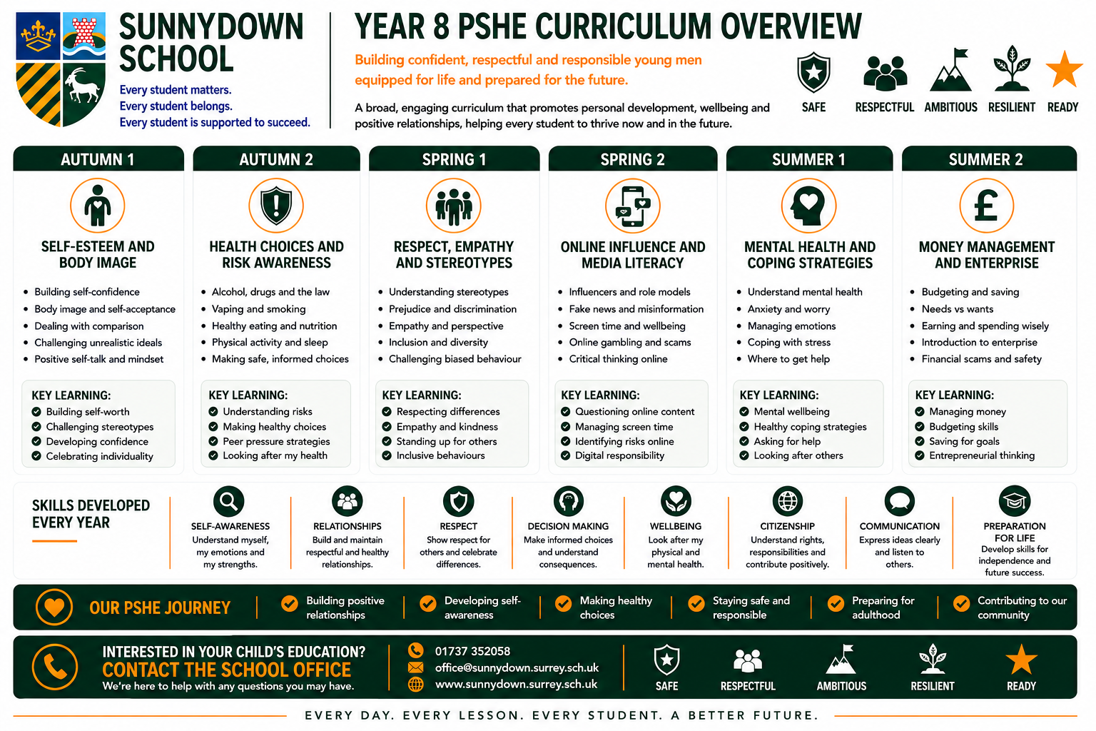 Pshe8