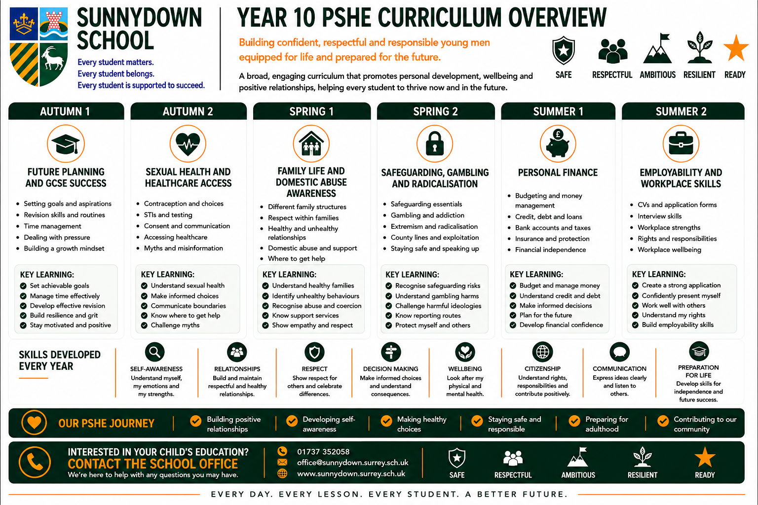 Pshe10