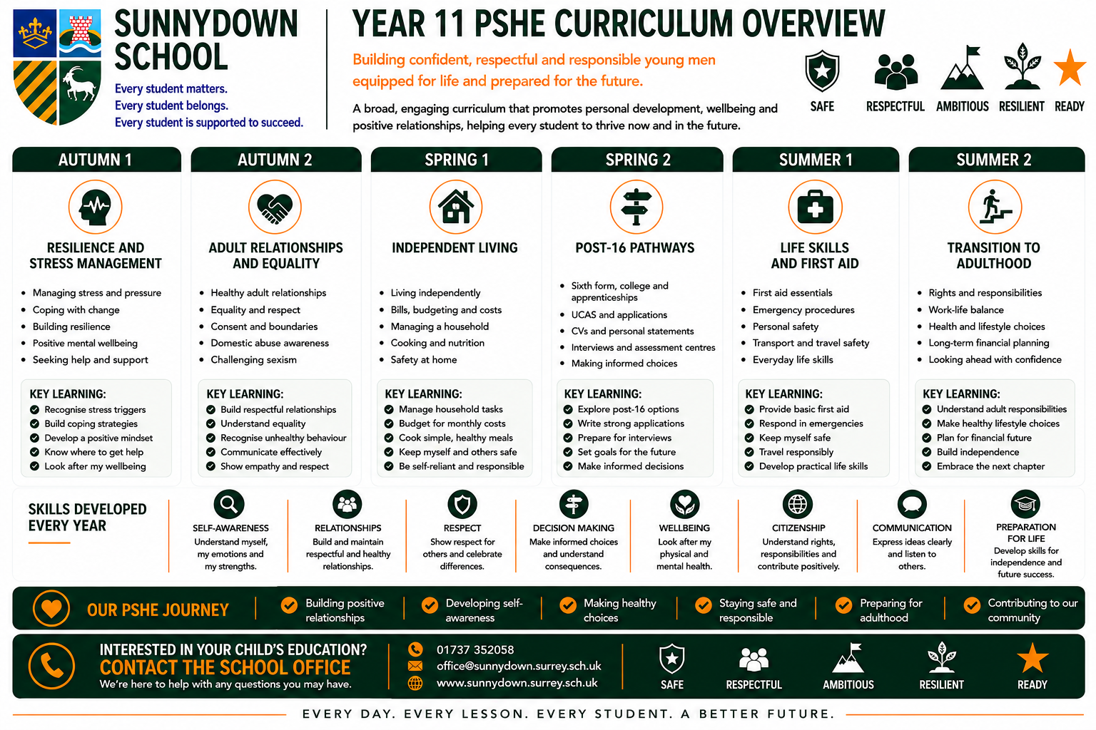 Pshe11