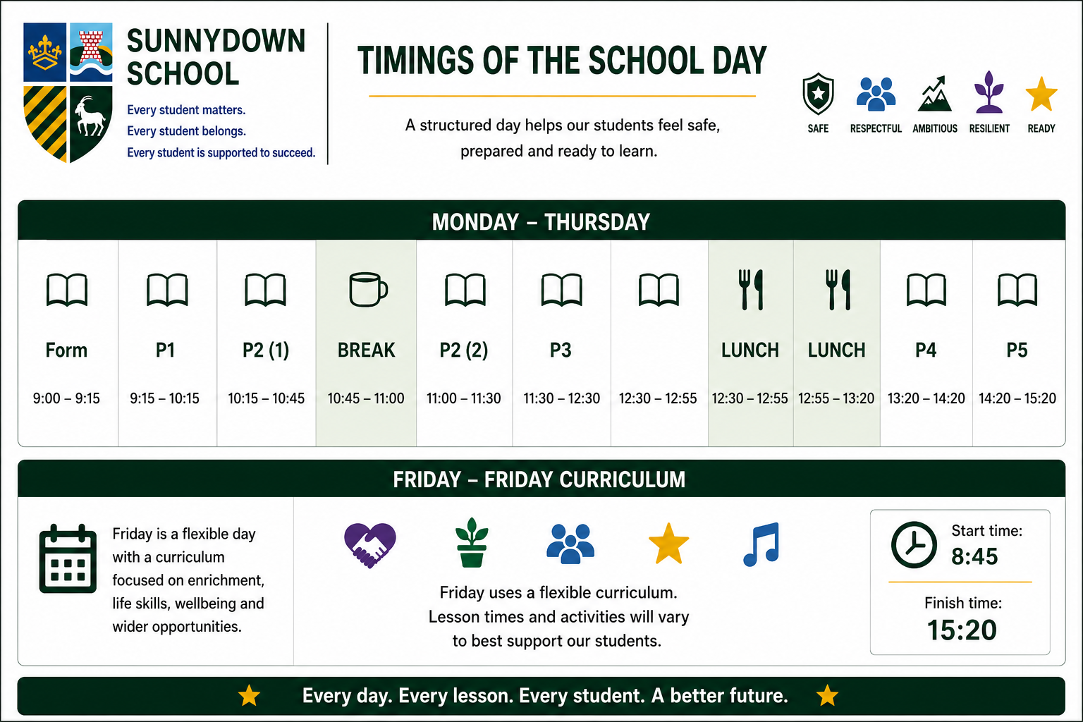 Times of the day