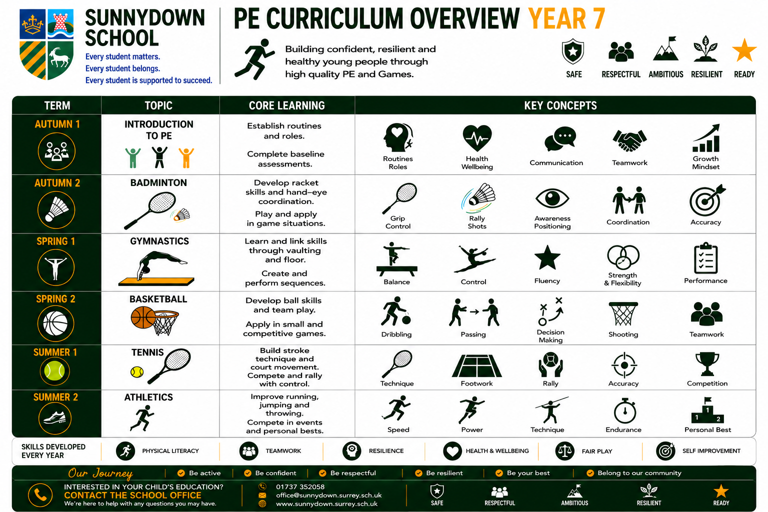 Pe7