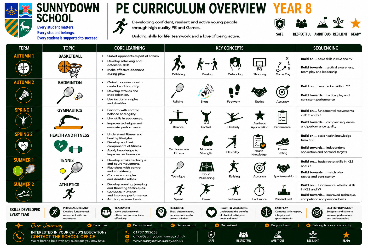 Pe8