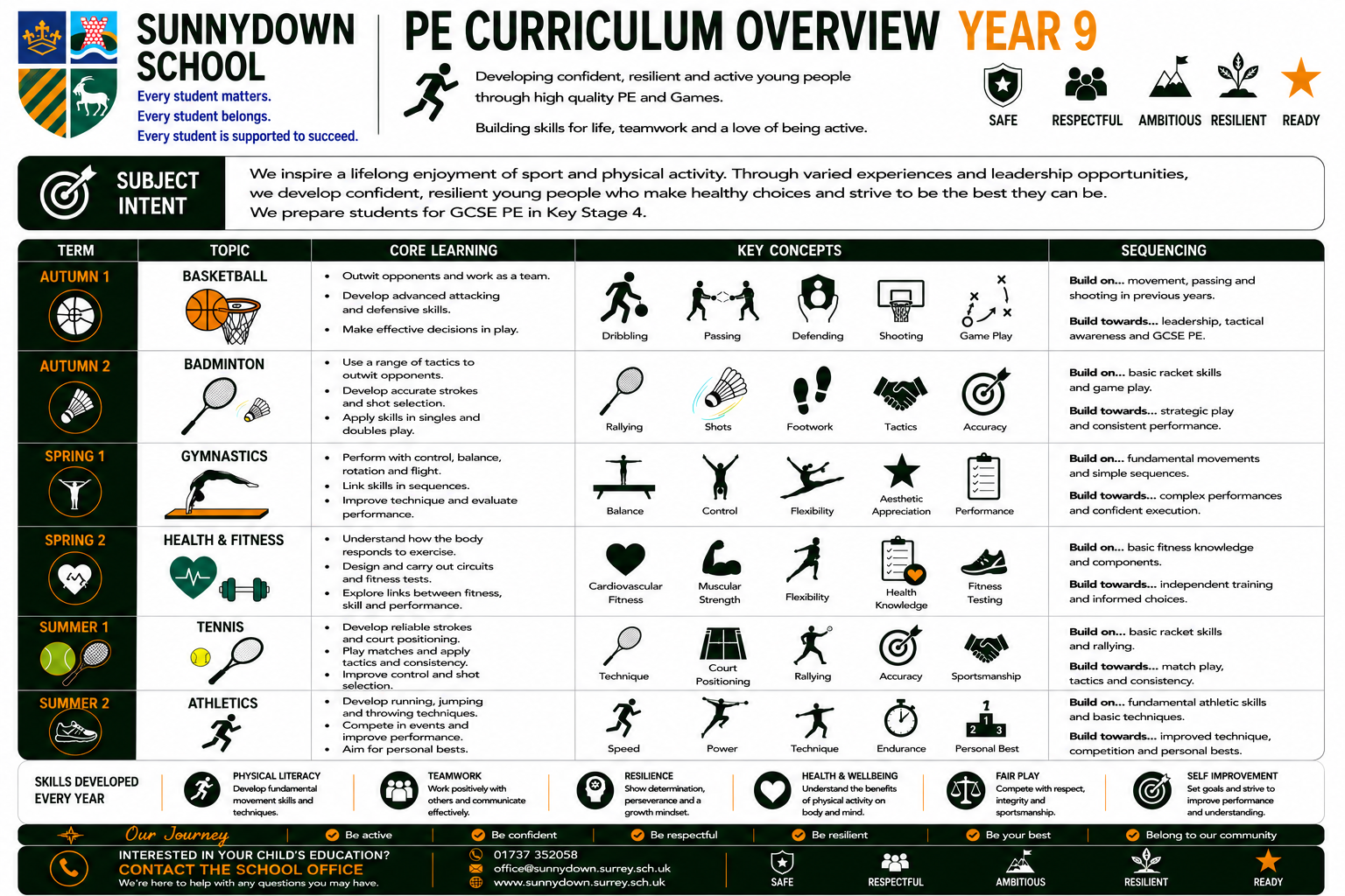 Pe9