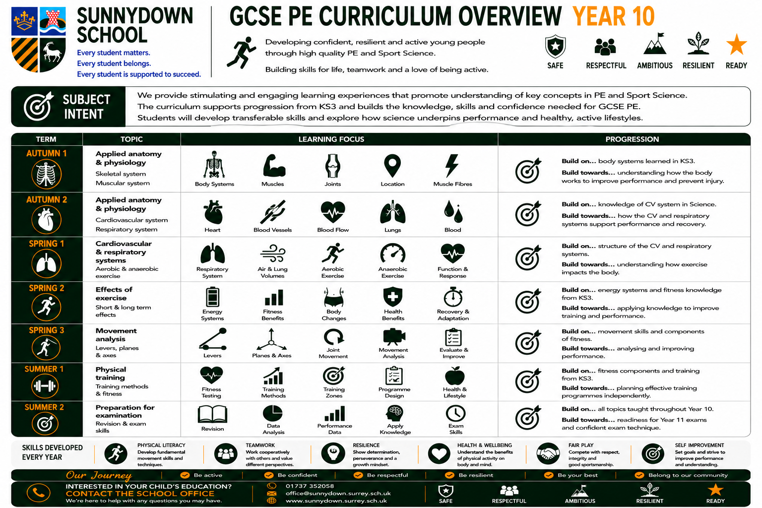 Pegcse10