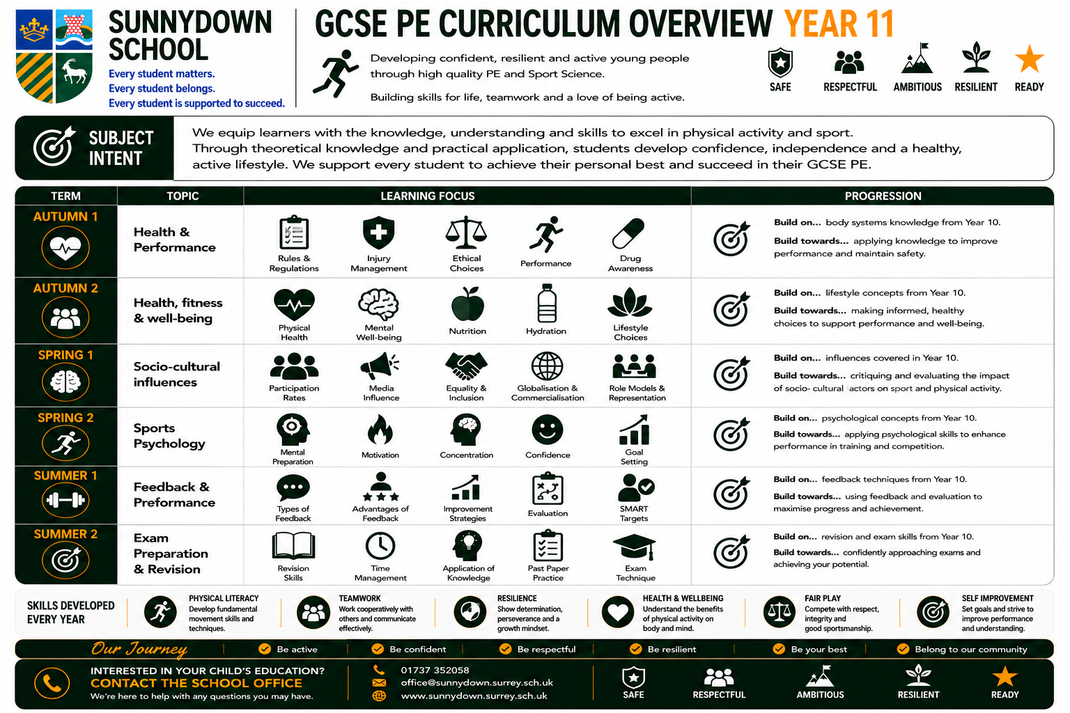 Pegcse11