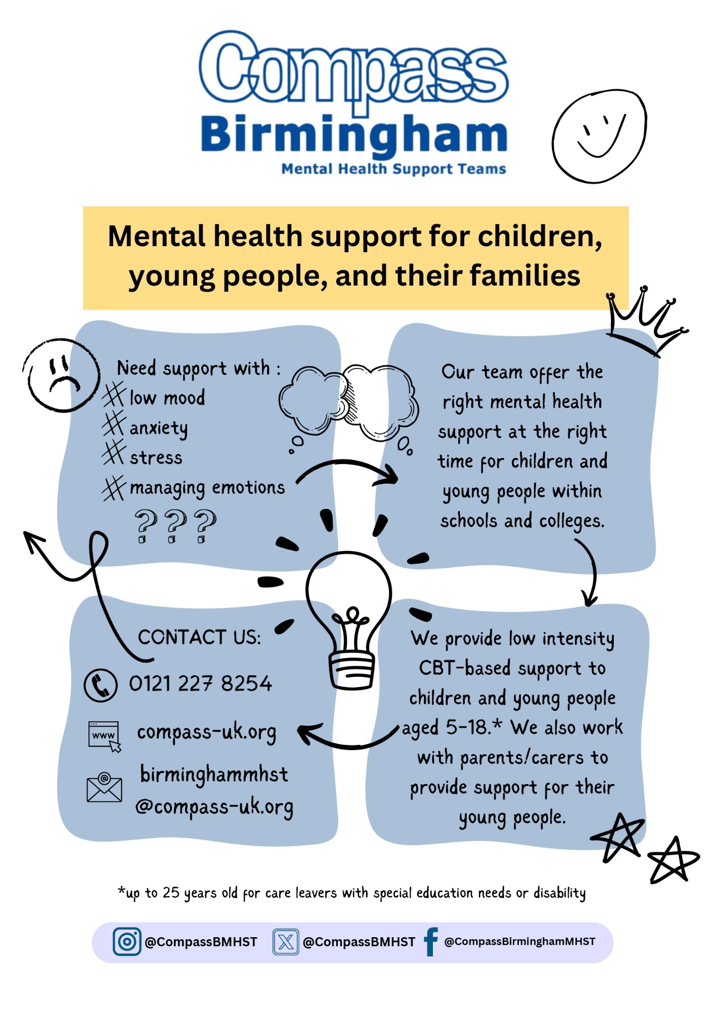 Mental Health and Wellbeing COMPASS info