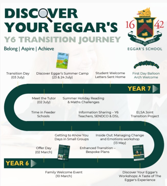 Transition Journey