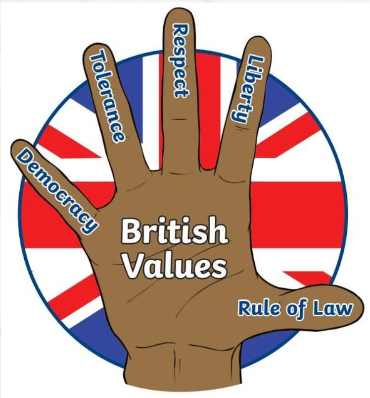 Image for British Values