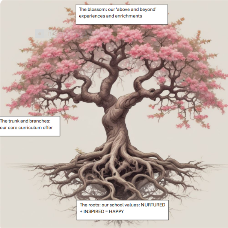 Blossom Tree