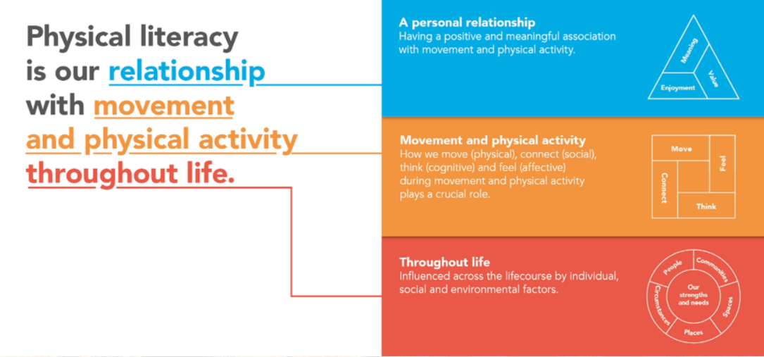 Physical Literacy image