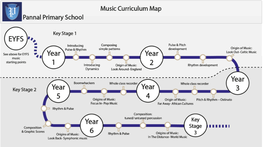 Music Curriculum Map