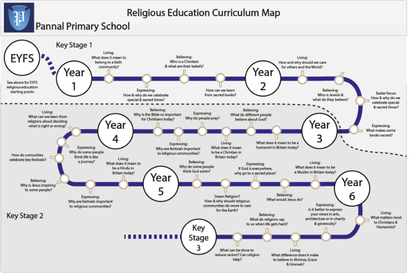 RE Curriculum Map