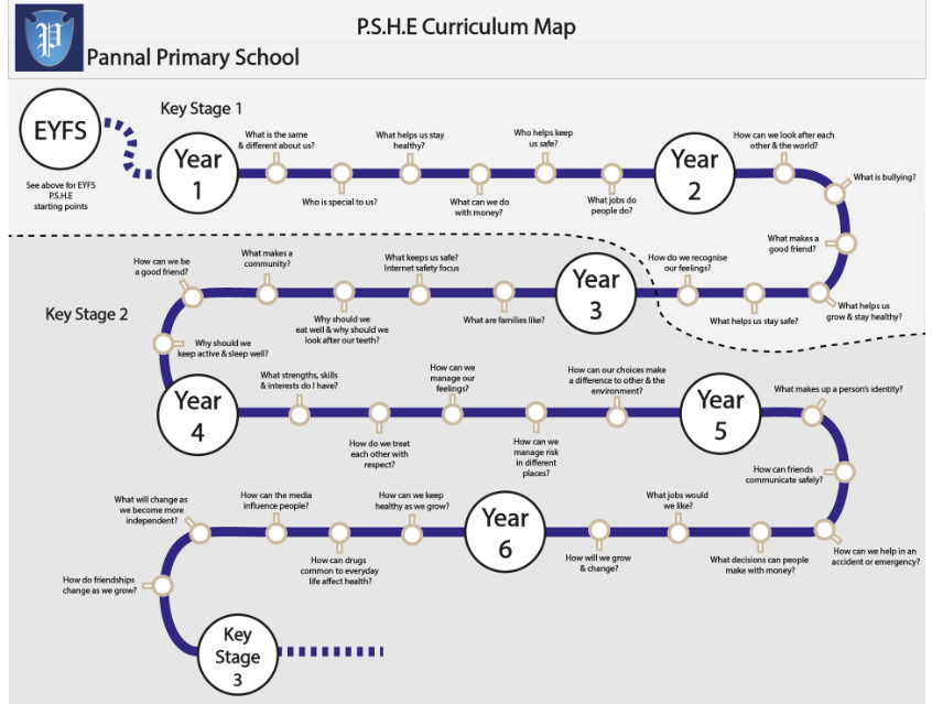 PSHE Curriculum Map