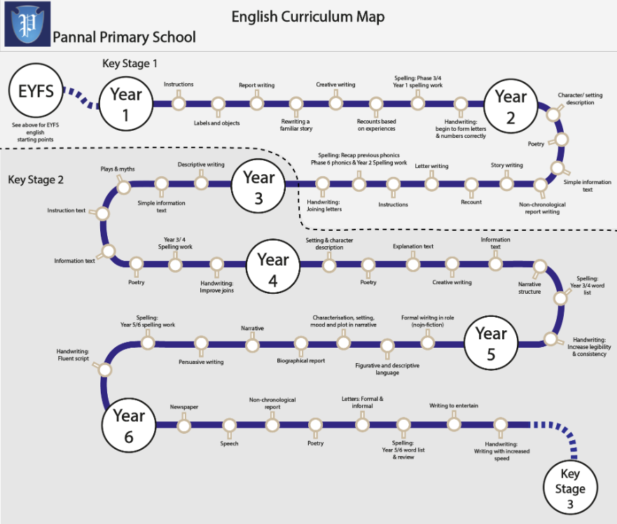 English Curriculum Map Image