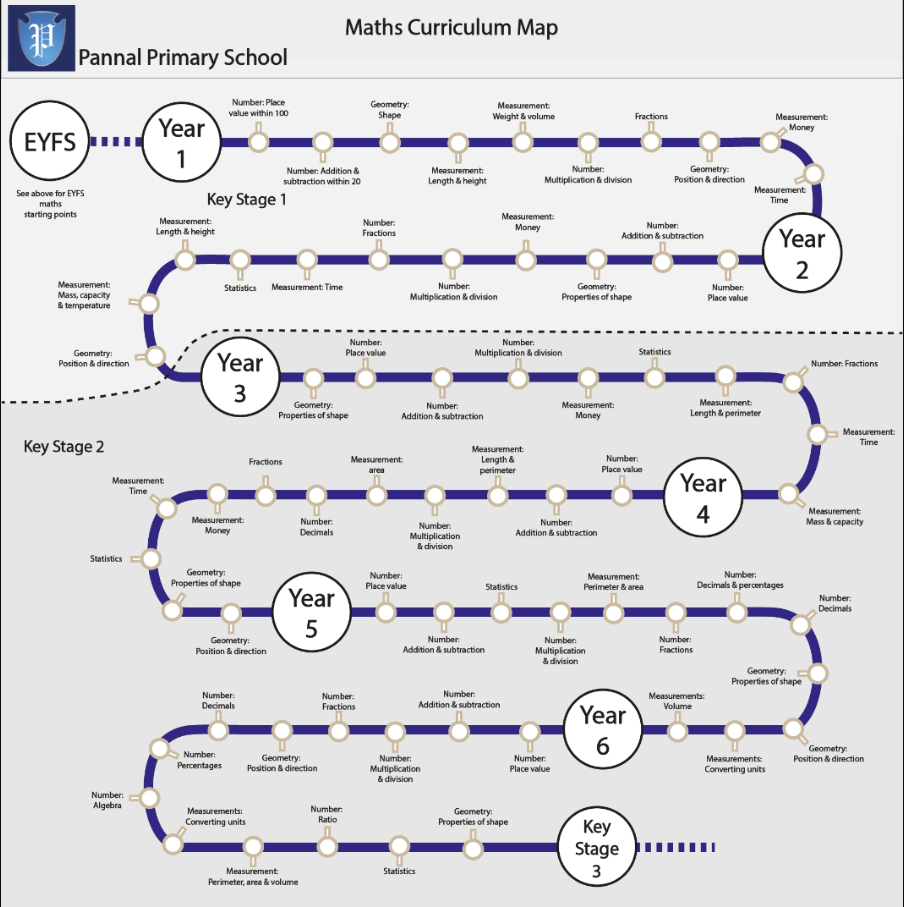Maths Curriculum Map