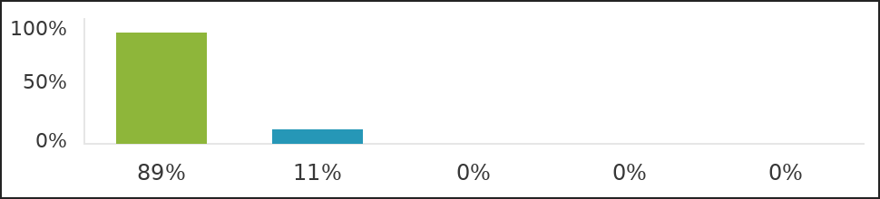 Survey chart 89 11