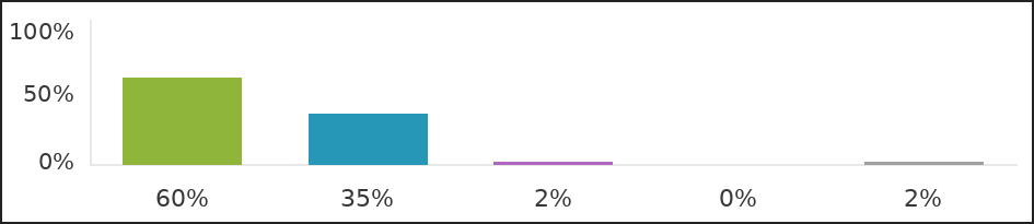 Chart 60 35 2 0 2