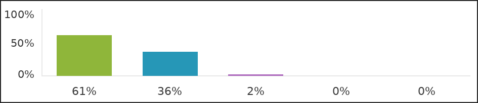 Chart 61 36 2 0 0