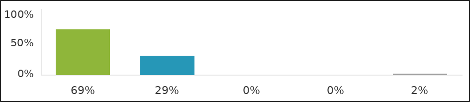 Chart 69 29 0 0 2