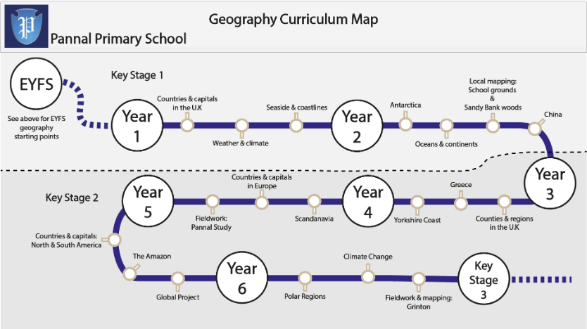 Geog Curriculum Map