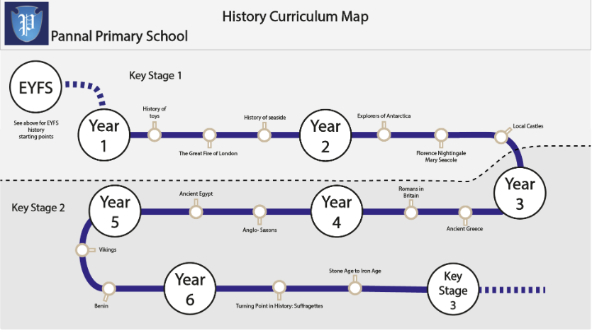 History Curriculum Map