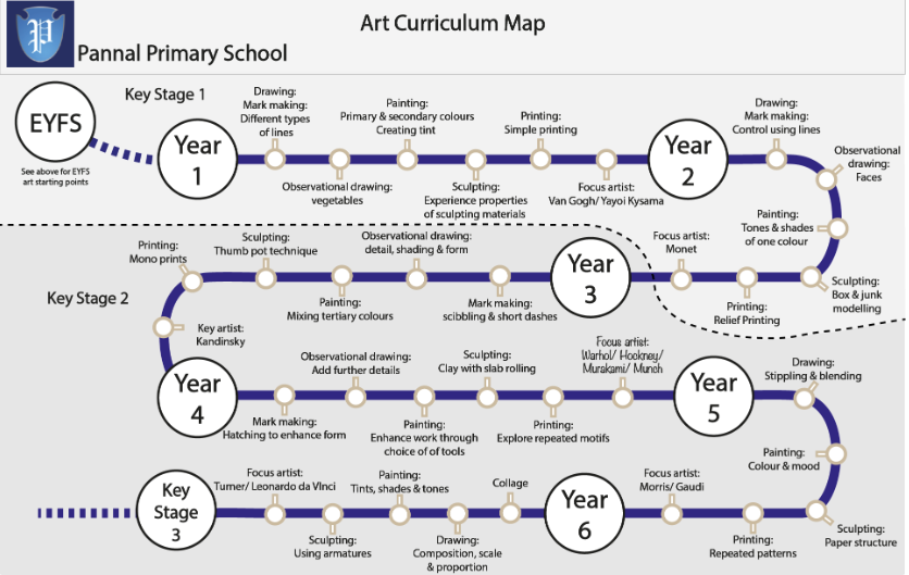 Art Curriculum Map